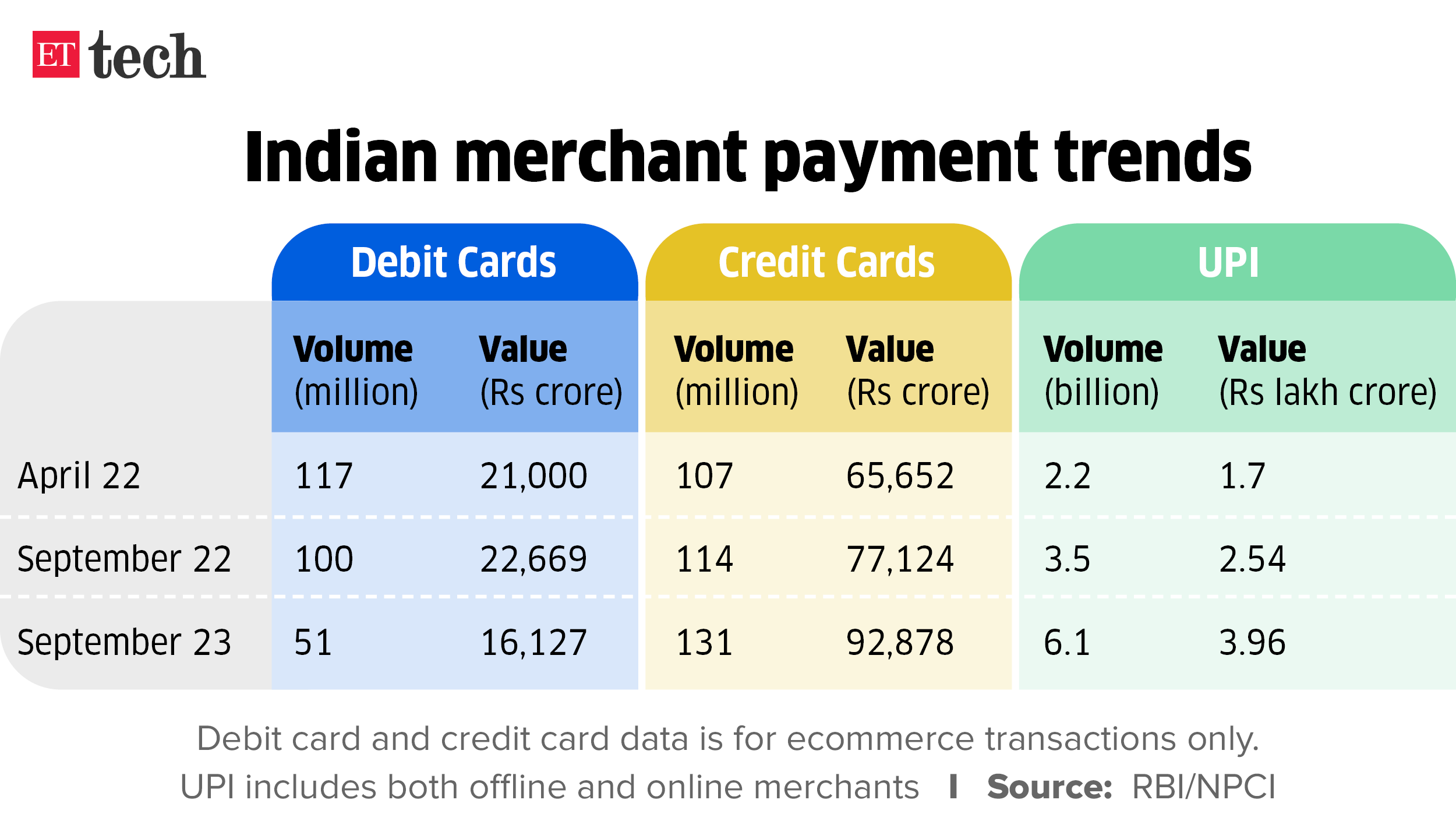 Indian merchant payment trends_Graphic_ETTECH